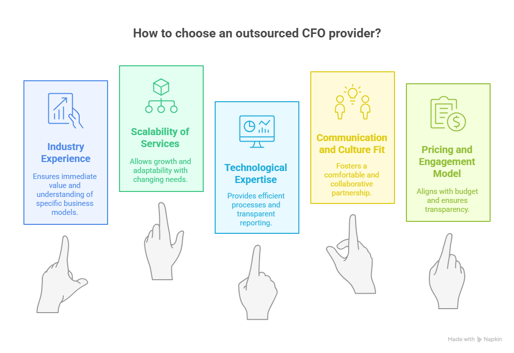 How to Choose an Outsourced CFO Prvider