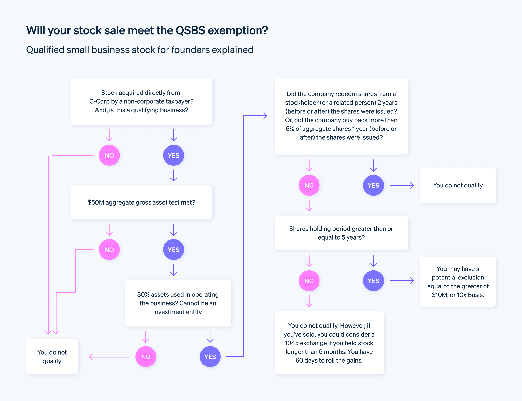 qsbs graph