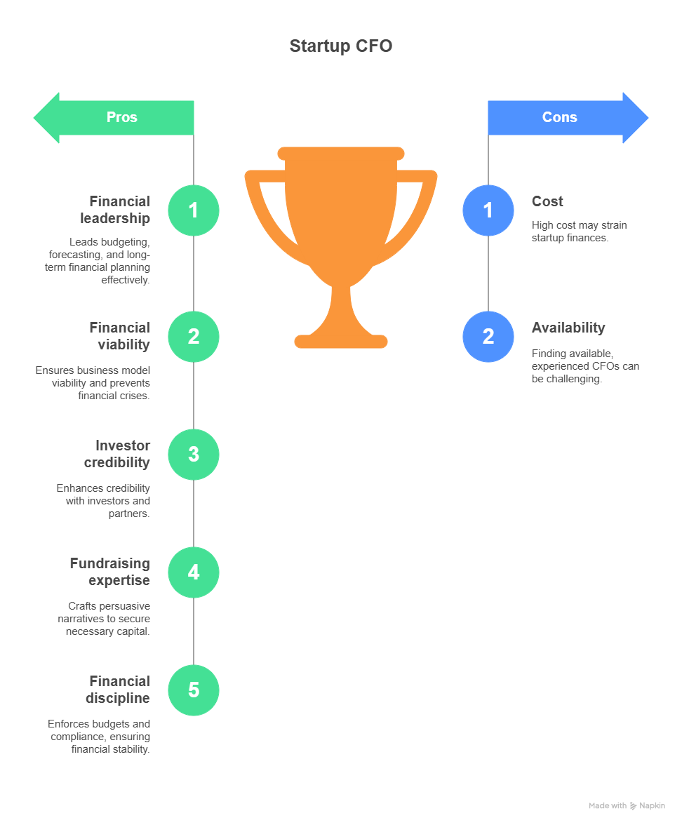 startup CFO