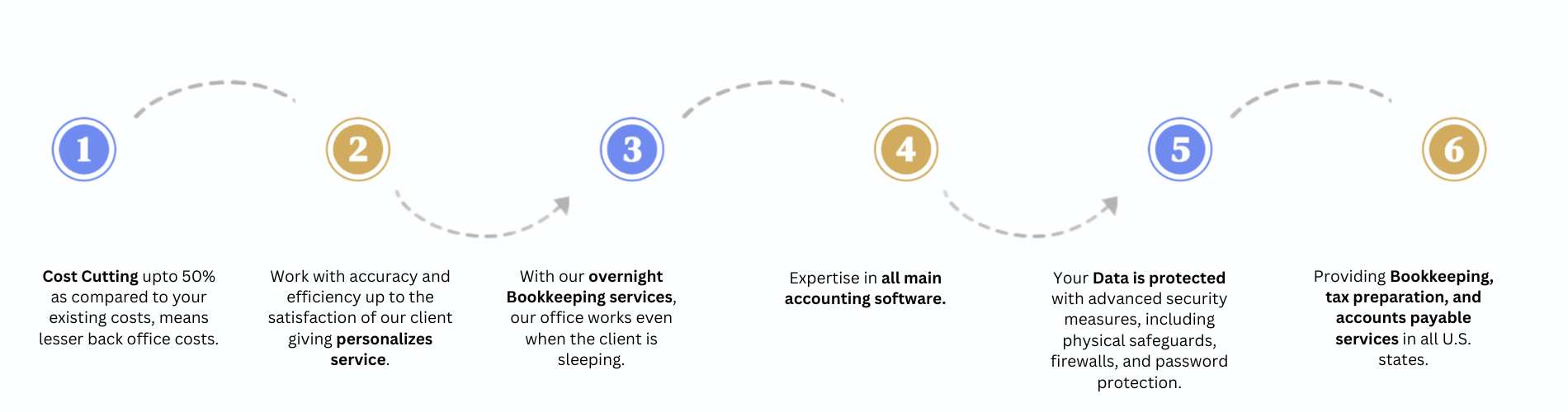 bookkeeping advantages