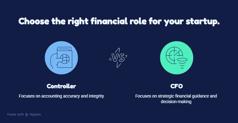 Do You Need a CFO or a Controller