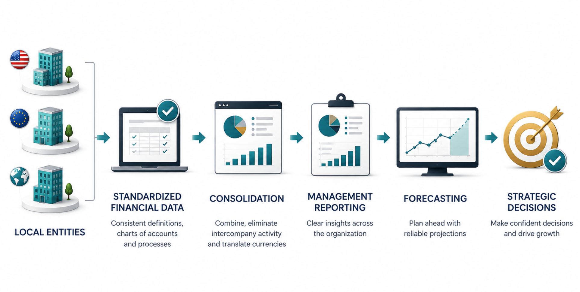 Financial Architecture