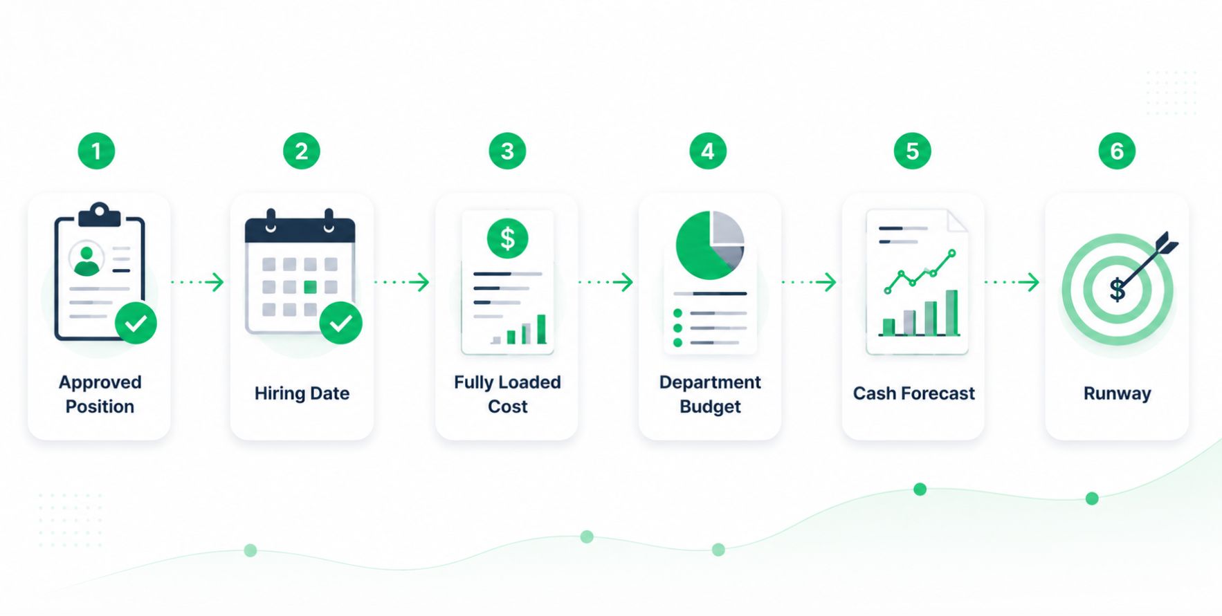 Payroll Infrastructure