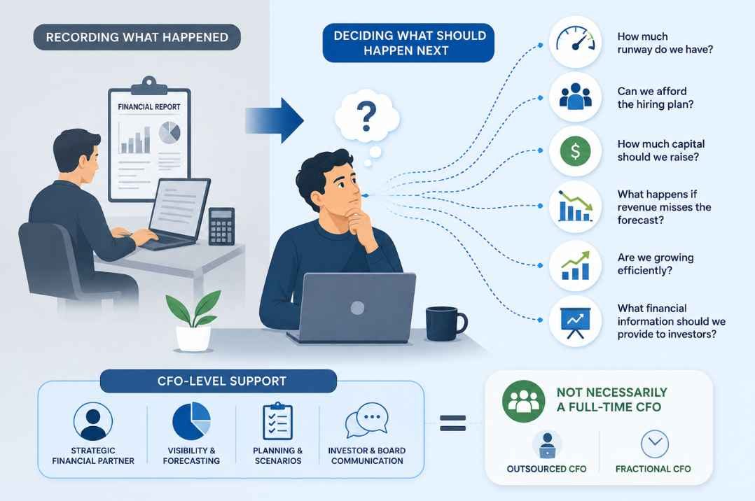 illustration cfo